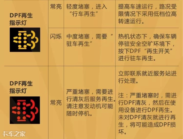 國六車型限速限扭問題頻發(fā)，可能不是質(zhì)量問題，而是你還不會用