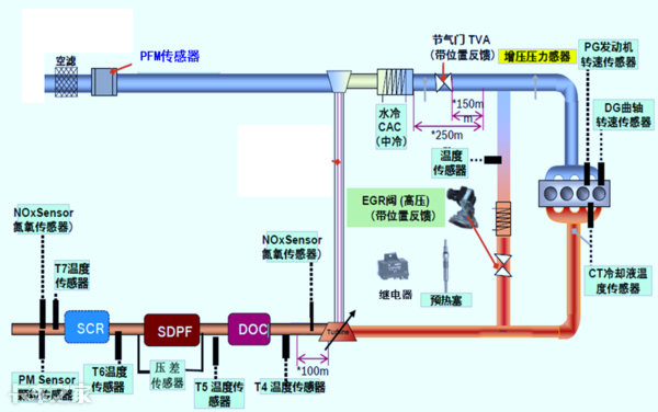 國六車型限速限扭問題頻發(fā)，可能不是質(zhì)量問題，而是你還不會用