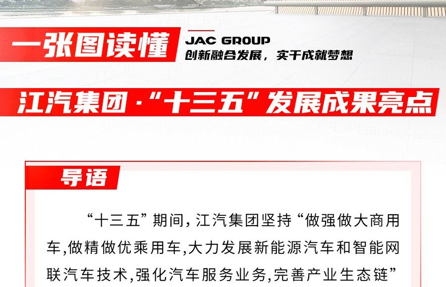 回眸“十三五” ，江汽集團(tuán)交出怎樣的答卷？